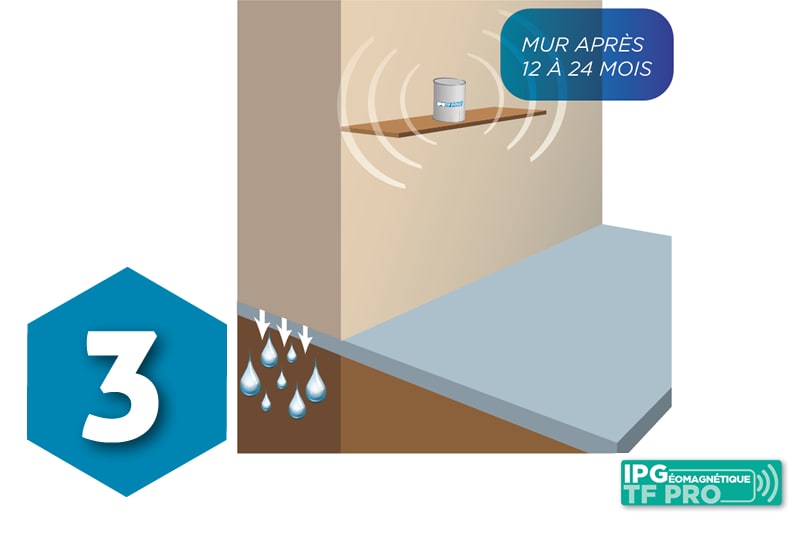 Solution assèchement des murs humides sans travaux aves IPG - Inverseur de polarité électromagnétique